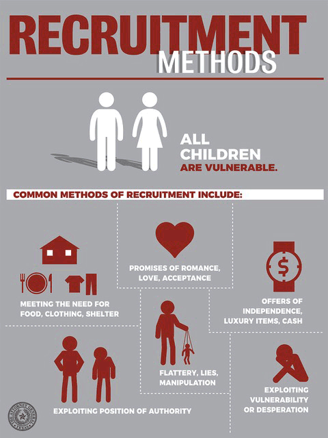 Human Trafficking Recruitment